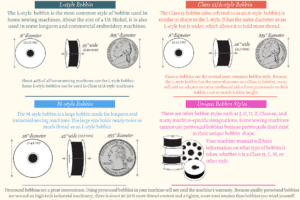Bobbins Shapes and Styles Guide